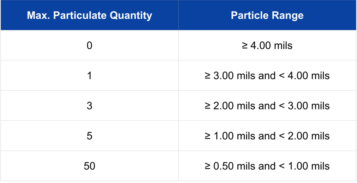 PartiClear prototype system